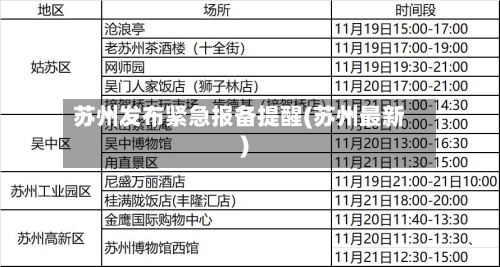 苏州发布紧急报备提醒(苏州最新)