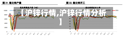 【沪锌行情,沪锌行情分析】-第1张图片