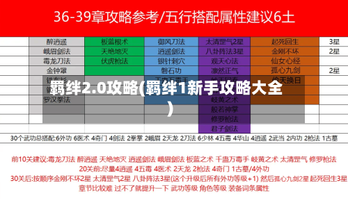 羁绊2.0攻略(羁绊1新手攻略大全)-第2张图片
