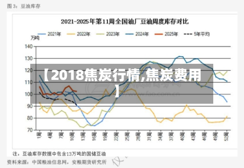 【2018焦炭行情,焦炭费用】-第1张图片