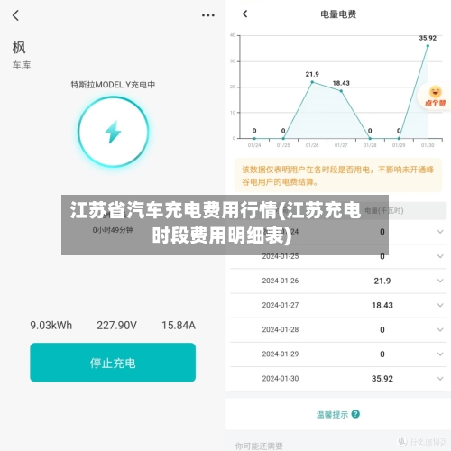 江苏省汽车充电费用行情(江苏充电时段费用明细表)-第1张图片
