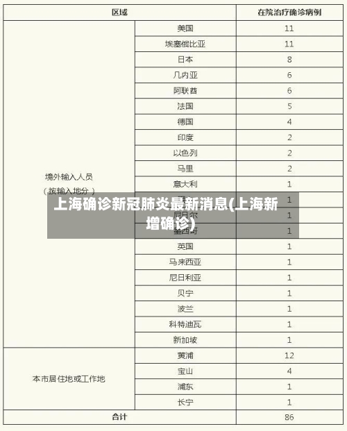 上海确诊新冠肺炎最新消息(上海新增确诊)