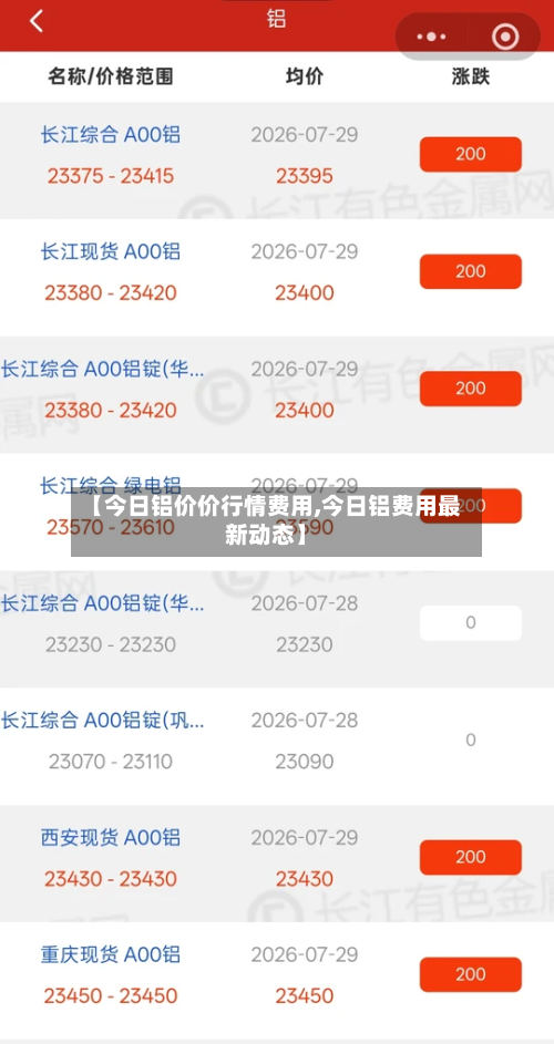 【今日铝价价行情费用,今日铝费用最新动态】