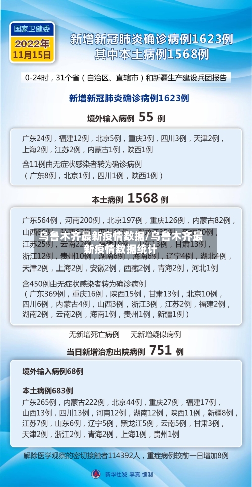 乌鲁木齐最新疫情数据/乌鲁木齐最新疫情数据统计-第3张图片