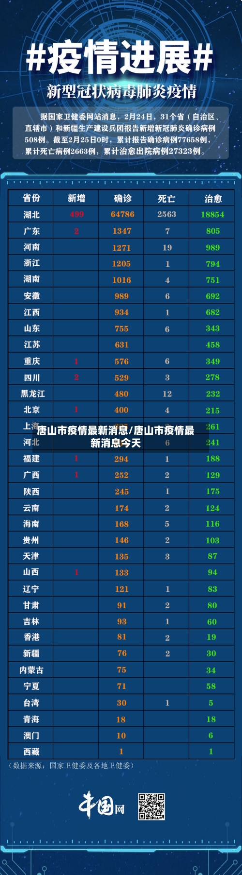唐山市疫情最新消息/唐山市疫情最新消息今天