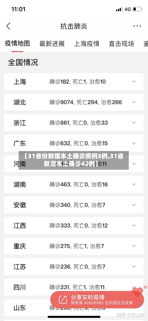 【31省份新增本土确诊病例3例,31省新增本土确诊42例】-第3张图片