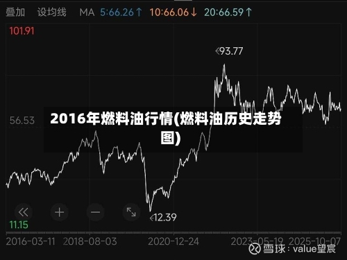 2016年燃料油行情(燃料油历史走势图)-第3张图片