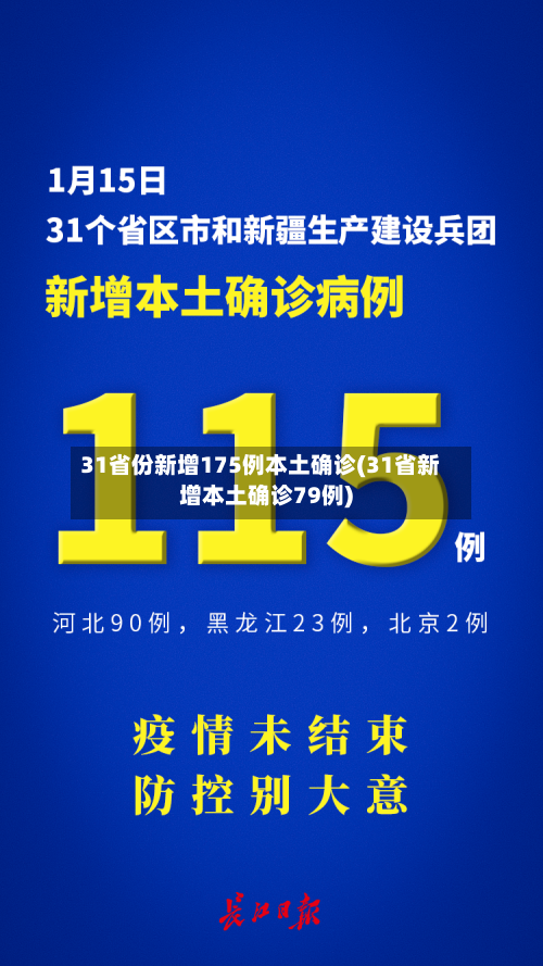 31省份新增175例本土确诊(31省新增本土确诊79例)