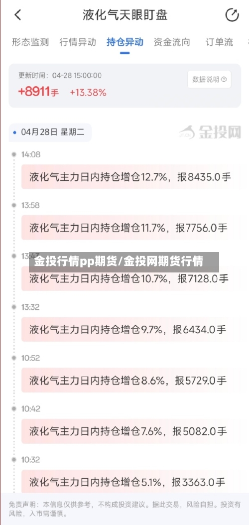 金投行情pp期货/金投网期货行情-第2张图片