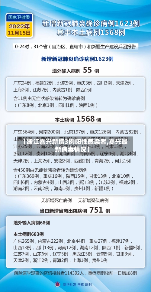 【浙江嘉兴新增3例阳性感染者,嘉兴最新病毒情况】
