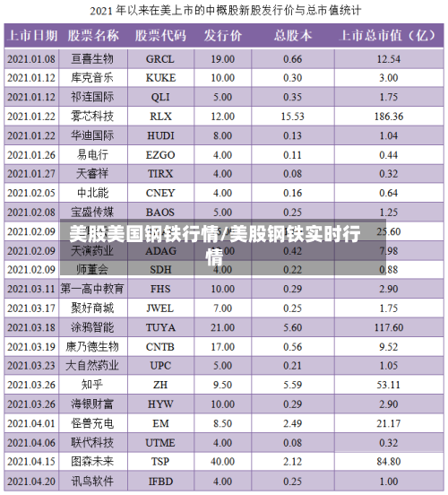 美股美国钢铁行情/美股钢铁实时行情