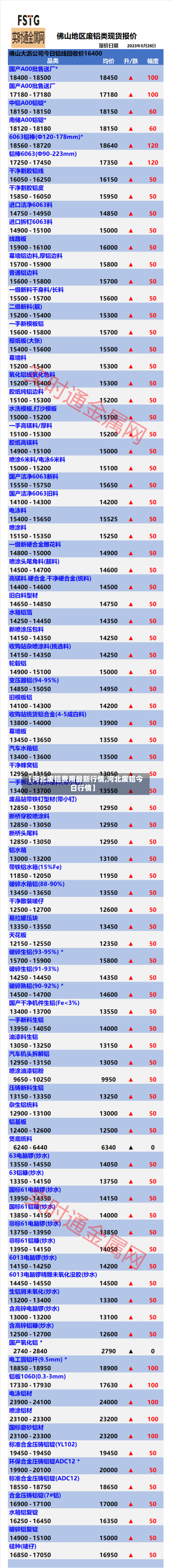 【河北废铝费用最新行情,河北废铝今日行情】-第2张图片