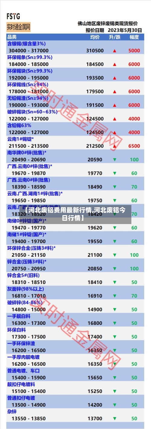 【河北废铝费用最新行情,河北废铝今日行情】
