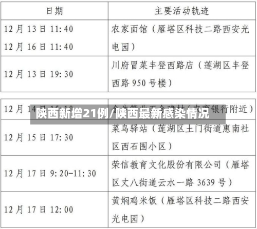 陕西新增21例/陕西最新感染情况-第2张图片