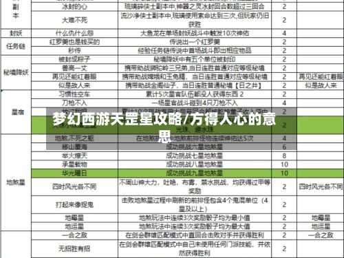 梦幻西游天罡星攻略/方得人心的意思