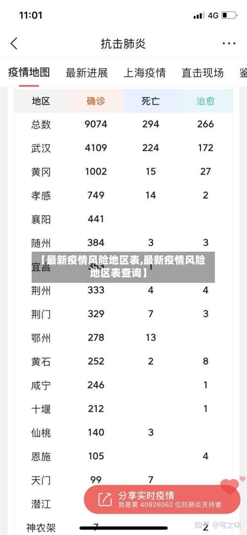 【最新疫情风险地区表,最新疫情风险地区表查询】-第3张图片