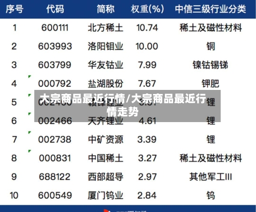大宗商品最近行情/大宗商品最近行情走势-第2张图片