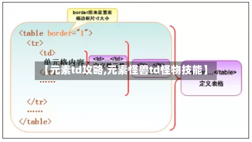 【元素td攻略,元素怪兽td怪物技能】