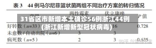 31省区市新增本土确诊56例浙江44例(浙江新增新型冠状病毒)-第2张图片