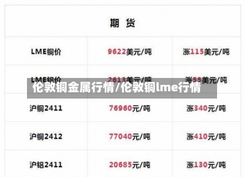伦敦铜金属行情/伦敦铜lme行情