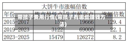 带孩子费用行情(带孩子有哪些赚钱方法)-第3张图片