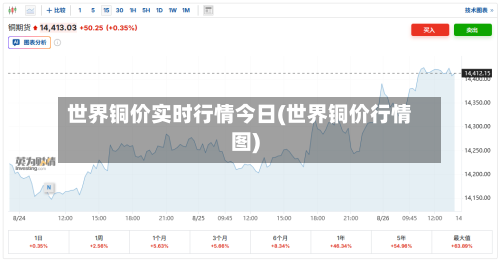 世界铜价实时行情今日(世界铜价行情图)