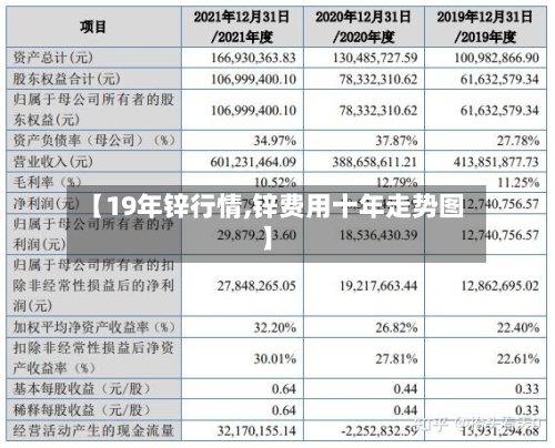 【19年锌行情,锌费用十年走势图】