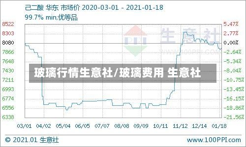 玻璃行情生意社/玻璃费用 生意社