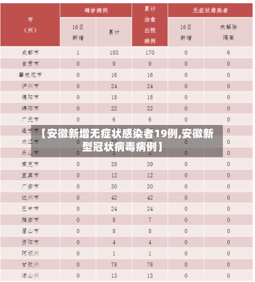 【安徽新增无症状感染者19例,安徽新型冠状病毒病例】