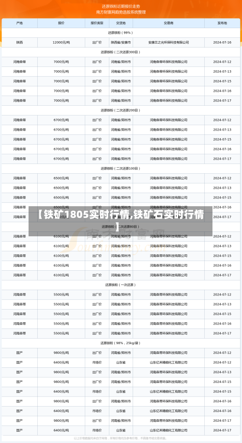 【铁矿1805实时行情,铁矿石实时行情】