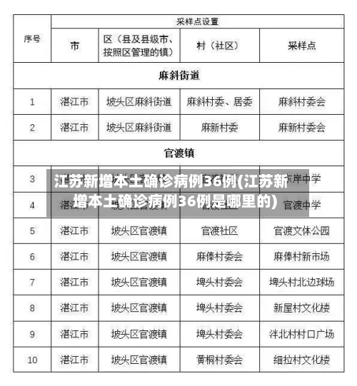 江苏新增本土确诊病例36例(江苏新增本土确诊病例36例是哪里的)