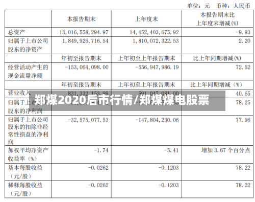郑煤2020后市行情/郑煤煤电股票-第2张图片