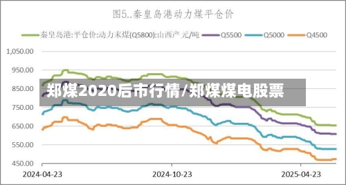 郑煤2020后市行情/郑煤煤电股票-第3张图片