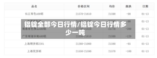 铝锭全部今日行情/铝锭今日行情多少一吨