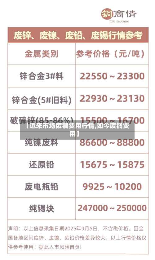 【近来市场废铜费用行情,如今废铜费用】-第2张图片