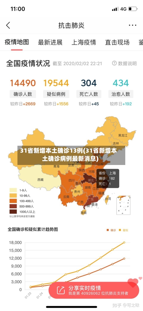 31省新增本土确诊13例(31省新增本土确诊病例最新消息)-第2张图片