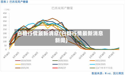 白糖行情最新消息(白糖行情最新消息新闻)-第2张图片