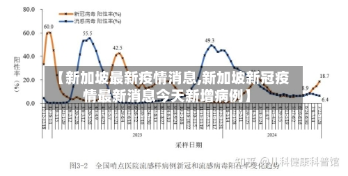 【新加坡最新疫情消息,新加坡新冠疫情最新消息今天新增病例】
