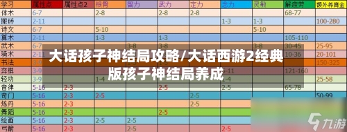 大话孩子神结局攻略/大话西游2经典版孩子神结局养成-第2张图片