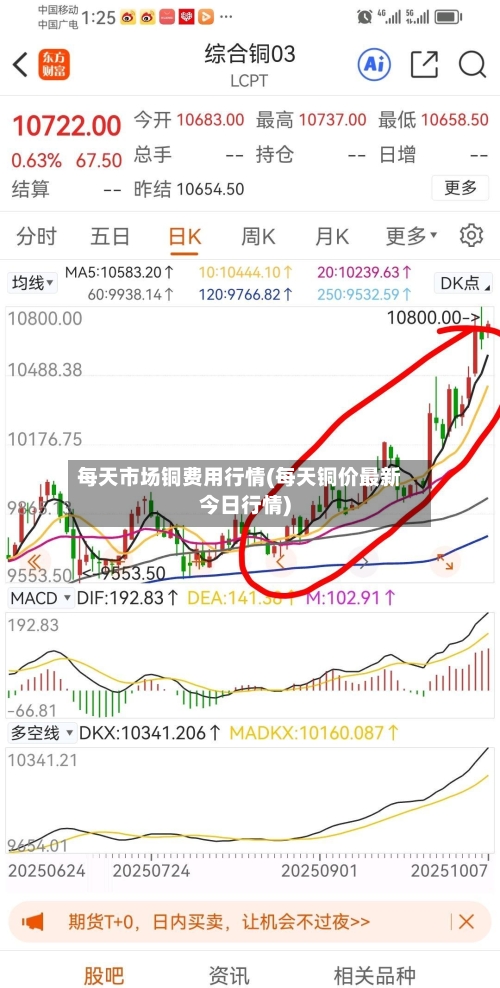 每天市场铜费用行情(每天铜价最新今日行情)