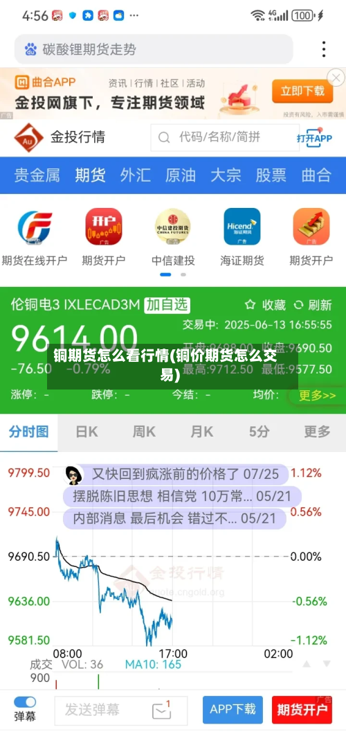 铜期货怎么看行情(铜价期货怎么交易)