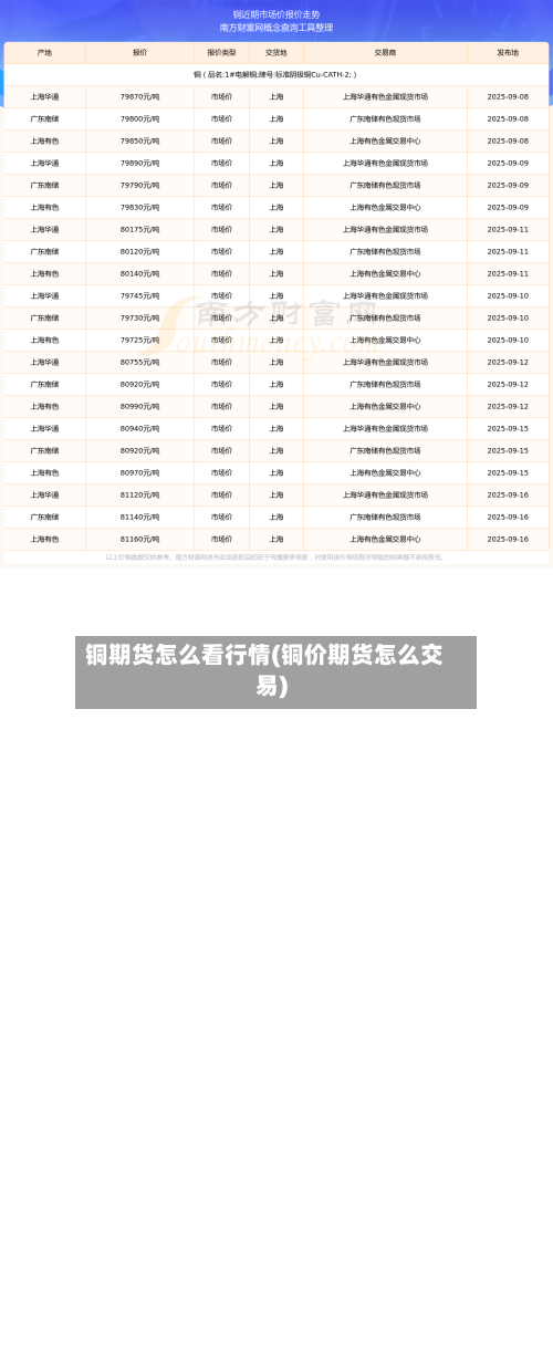 铜期货怎么看行情(铜价期货怎么交易)-第3张图片