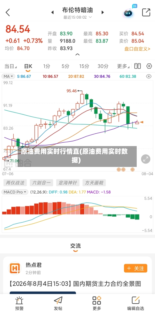 原油费用实时行情直(原油费用实时数据)