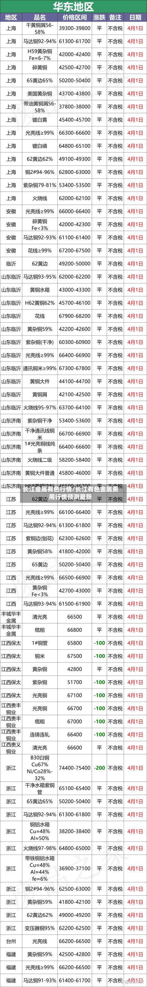 长江金属有色行情/长江有色金属费用行情预测最新-第2张图片