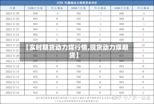 【实时期货动力煤行情,现货动力煤期货】-第2张图片