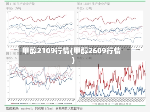 甲醇2109行情(甲醇2609行情)-第3张图片
