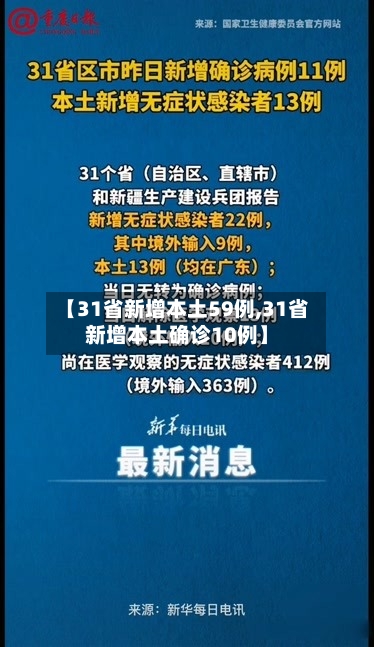 【31省新增本土59例,31省新增本土确诊10例】-第2张图片