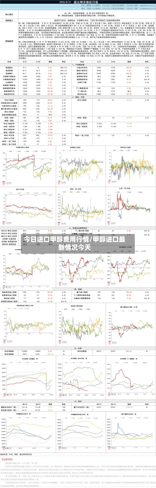 今日进口甲醇费用行情/甲醇进口最新情况今天