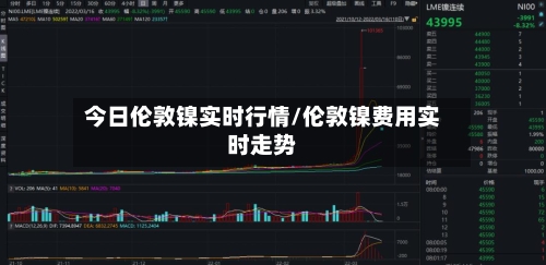 今日伦敦镍实时行情/伦敦镍费用实时走势