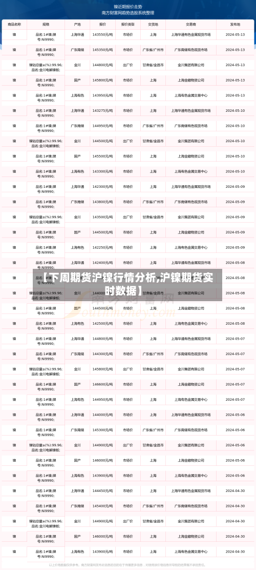 【下周期货沪镍行情分析,沪镍期货实时数据】-第3张图片